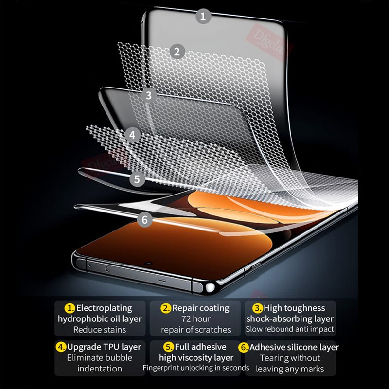 2-4Piece Full Curved Hydrogel  - Realme Gt 6 review and price